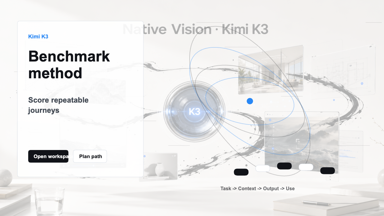 Kimi K3 benchmark evaluation visual
