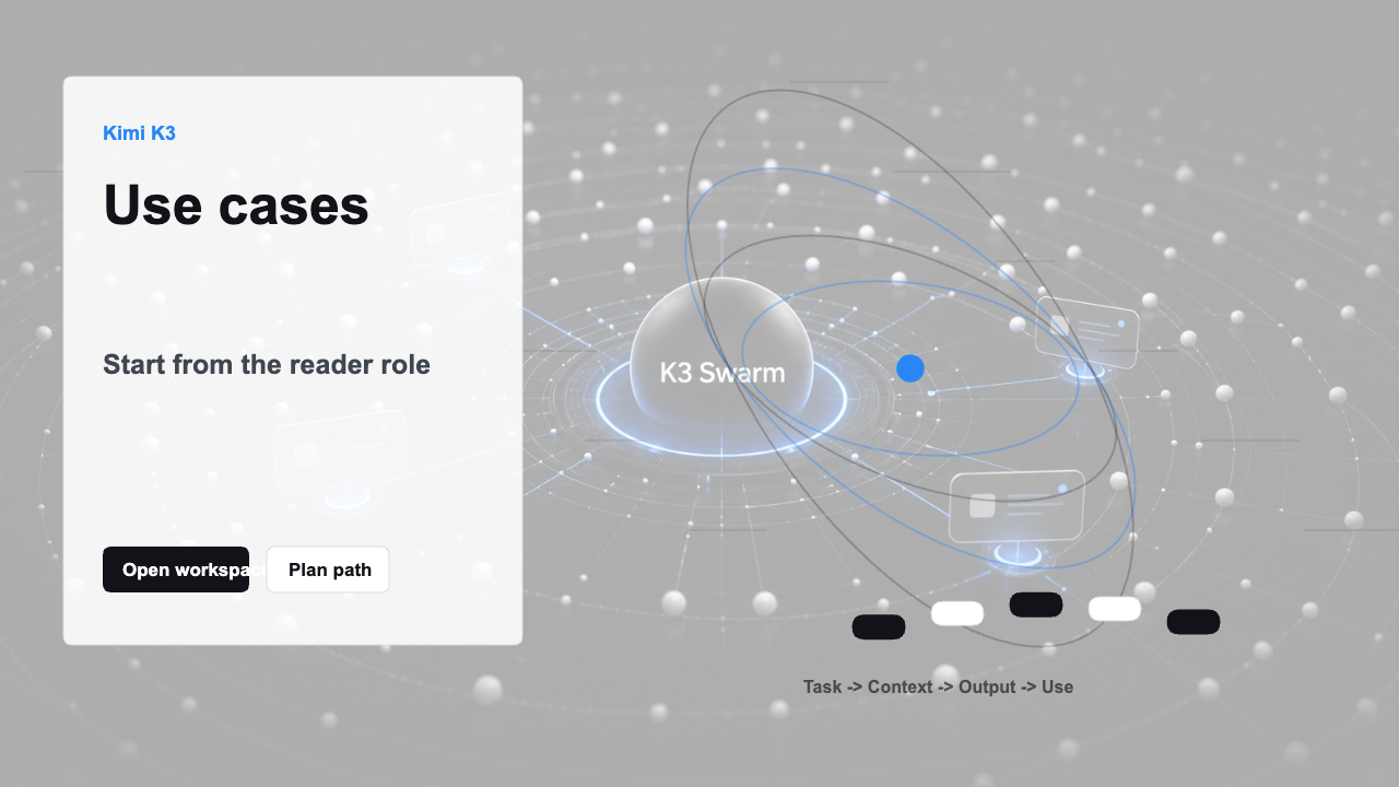 Kimi K3 use case routing visual